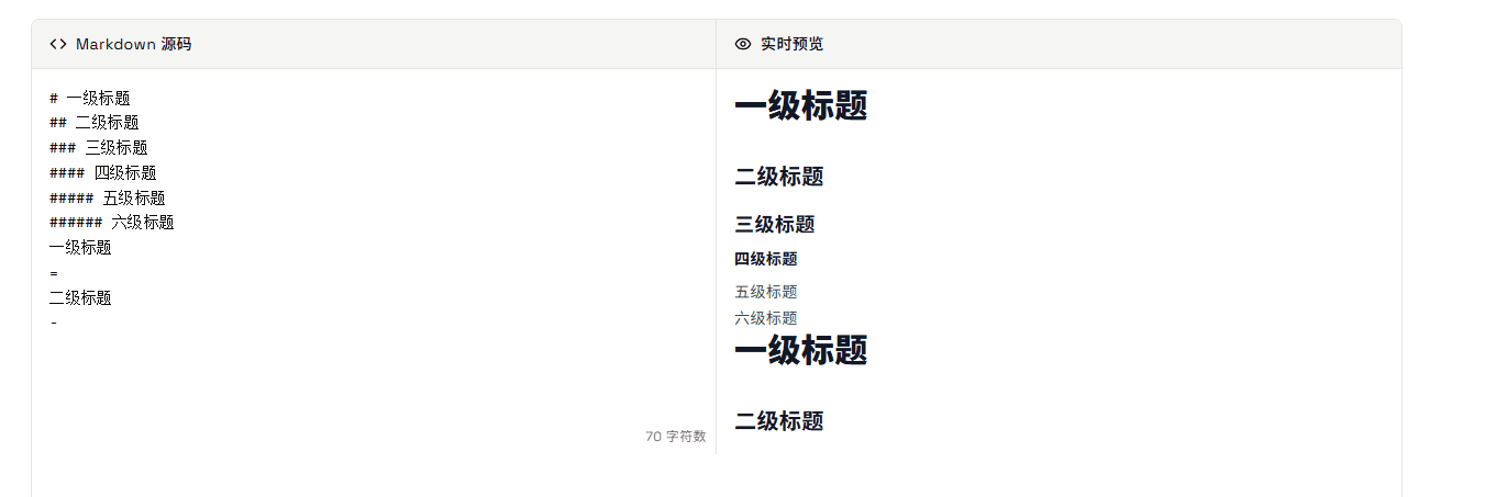 Makrdwown 标题预览